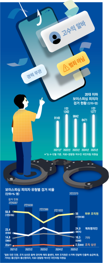 Kẻ lừa đảo giả danh nạn nhân để biến người vay thành đồng phạm trong chiêu trò lừa đảo qua điện thoại 대출 받으려면 이것만 해주세요…피해자로 접근해 ‘보이스피싱 공범 만든다.png